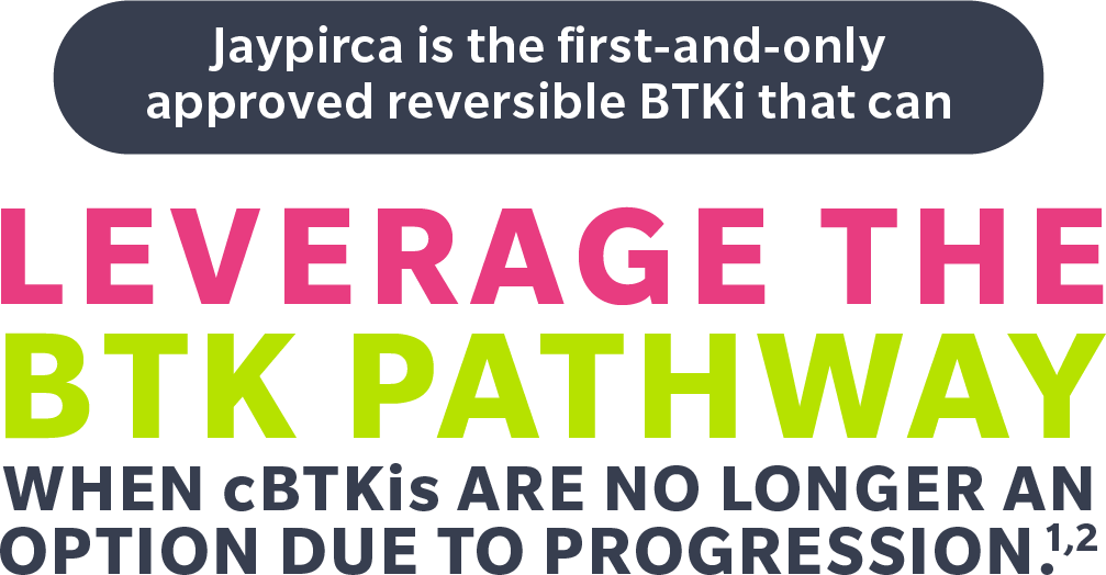 The MOA of Jaypirca® (pirtobrutinib)