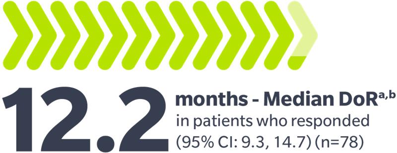 12.2 months median DoR for Jaypirca in R/R CLL/SLL